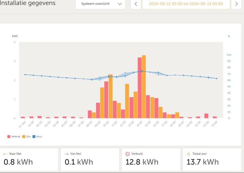 Afbeeldingslocatie: https://tweakers.net/i/Yg5F6NhgC-t7HHMOBy4GX1kbC6c=/800x/filters:strip_icc():strip_exif()/f/image/veeKyTN2r1D9h5BC876LuPM4.jpg?f=fotoalbum_large