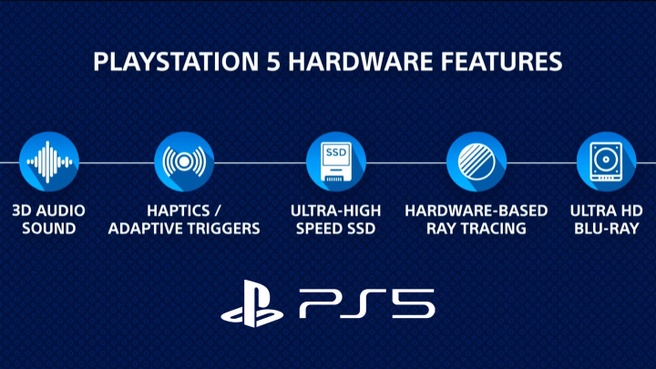 Sony PS5 CES-slide