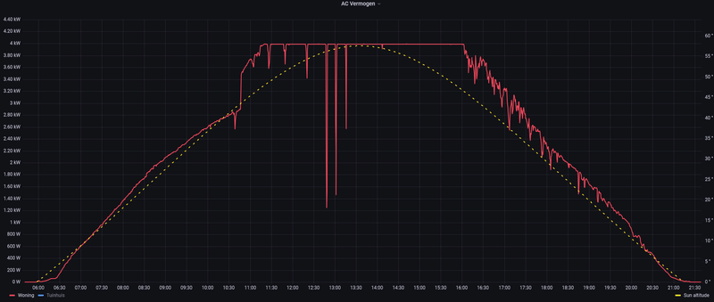 Afbeeldingslocatie: https://tweakers.net/i/YgVXtO5MO08ng_7LIkNI-x1vGXw=/800x/filters:strip_exif()/f/image/ZiLfcoHhmd8ewOdgWqfw6Msi.png?f=fotoalbum_large