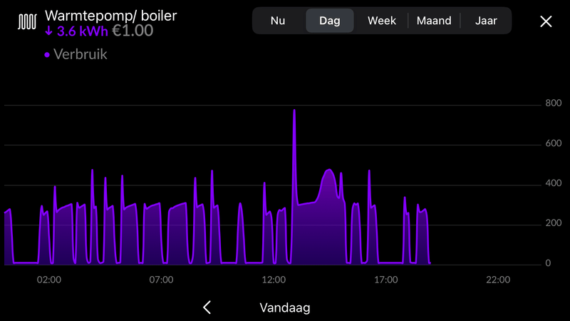 Afbeeldingslocatie: https://tweakers.net/i/YgxRQuS6VJ2y60Ha1iVybyNUQ5Y=/800x/filters:strip_exif()/f/image/m7r2pFCFVkR7czXtUzk1zegg.png?f=fotoalbum_large