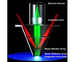 e-beam lithografie