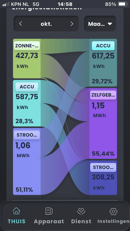 Afbeeldingslocatie: https://tweakers.net/i/YhGfYISqKdvLaiKvM1tn6XlkTH0=/x800/filters:strip_exif()/f/image/6zg90SmcNxzRh8JVvvhRWgZg.png?f=fotoalbum_large