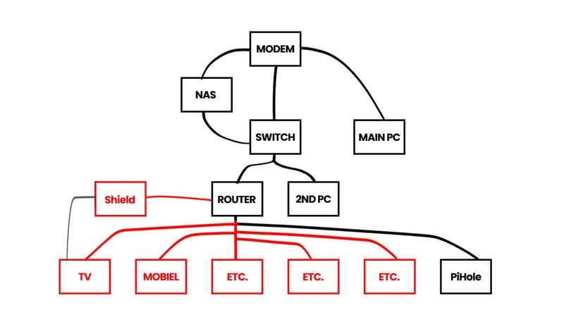 Afbeeldingslocatie: https://tweakers.net/i/YiHfXFxS8O9pDuEjlhOttRgQofY=/800x/filters:strip_icc():strip_exif()/f/image/DETVVHrsTJ9GleUMlYFCgSOH.jpg?f=fotoalbum_large