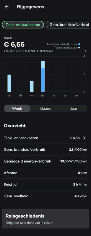 Afbeeldingslocatie: https://tweakers.net/i/YiU8NNZJRu8xFPN2P_lVbCjyhpU=/x800/filters:strip_exif()/f/image/7r7JyE4CvC8AKPwROY5206rH.png?f=fotoalbum_large