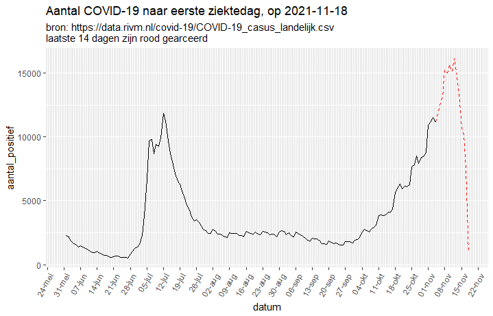 Afbeeldingslocatie: https://tweakers.net/i/YiY_RQpCpnIvI3Q4tNH50Pu0LHw=/full-fit-in/4000x4000/filters:no_upscale():fill(white):strip_exif()/f/image/A2erM3GX8B0INMc9jS89bNWT.png?f=user_large