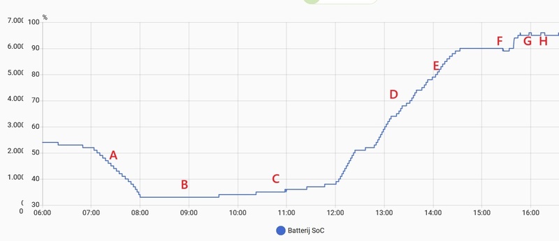 Afbeeldingslocatie: https://tweakers.net/i/YiaQ00doBjpFIYsDOl-wAHEi3go=/800x/filters:strip_icc():strip_exif()/f/image/iXsY5ZWbBbARbUdQztBvW0Ar.jpg?f=fotoalbum_large