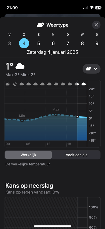 Afbeeldingslocatie: https://tweakers.net/i/YivuLSJ1-6nkoOKgIc-_pPFtINM=/x800/filters:strip_exif()/f/image/zvSkw3JMhC5S9bnRYczKqrs2.png?f=fotoalbum_large