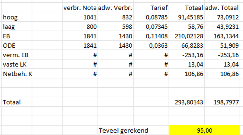 Afbeeldingslocatie: https://tweakers.net/i/YjPeXBIGpw_hhrGmggzG5DUjSuA=/full-fit-in/4000x4000/filters:no_upscale():fill(white):strip_exif()/f/image/9iXsULkXGy2shefLnbeoW3ry.png?f=user_large