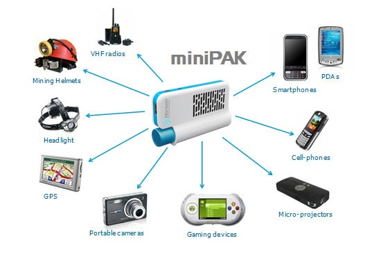 Minipak brandstofcel