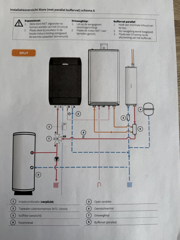 Afbeeldingslocatie: https://tweakers.net/i/Ylj1coCVG0Mm6dSnkeh0eBKcr-8=/x800/filters:strip_icc():strip_exif()/f/image/dfd675lO3jfXXtNt5geKjnE9.jpg?f=fotoalbum_large