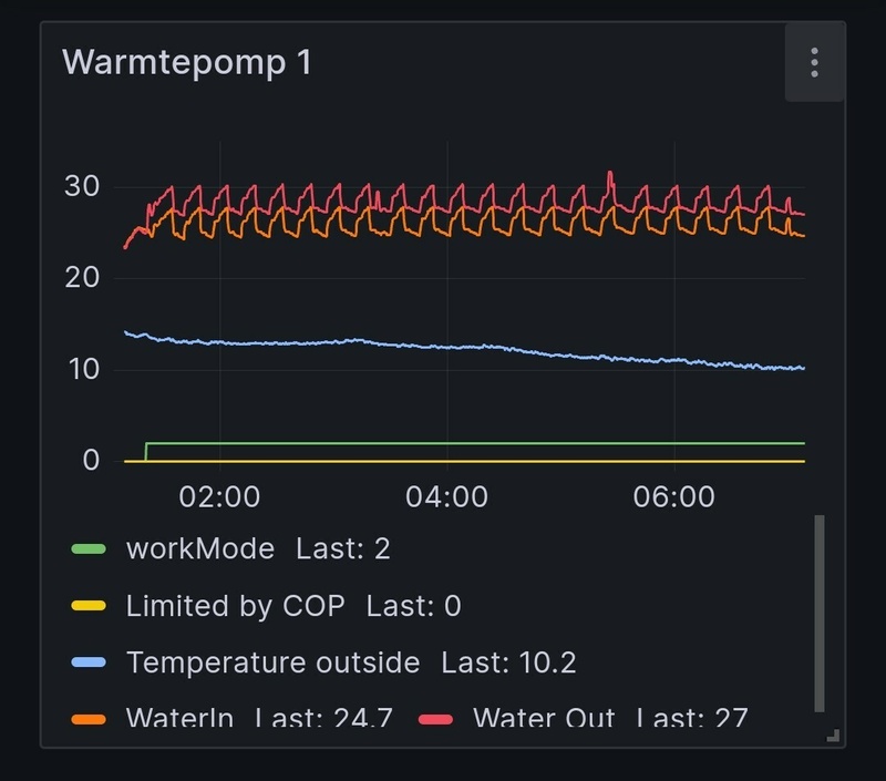 Afbeeldingslocatie: https://tweakers.net/i/YlrWdtz-pUbNNh2IXZZO1BLJuH0=/800x/filters:strip_icc():strip_exif()/f/image/95GoCkcTILqzwuXDXXD5qkl8.jpg?f=fotoalbum_large