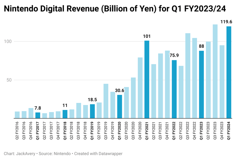 Afbeeldingslocatie: https://tweakers.net/i/Ym4sckieUfZm0GwItg7shqWxA3g=/800x/filters:strip_exif()/f/image/sEXHA0mzugKyUGw4sasWQryI.png?f=fotoalbum_large