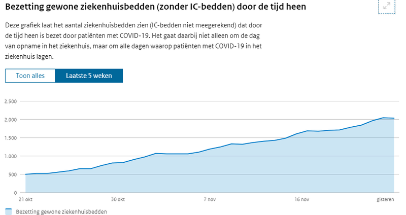 Afbeeldingslocatie: https://tweakers.net/i/Ym8XJd9j_SA5mxhy5_yWsvkJTjQ=/800x/filters:strip_exif()/f/image/z83azObJJsiPMMl300WohCIW.png?f=fotoalbum_large