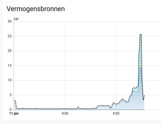 Afbeeldingslocatie: https://tweakers.net/i/YmAxPceDQbti0FVvJ3jppurwZI0=/fit-in/4920x3264/filters:max_bytes(3145728):no_upscale():strip_icc():strip_exif()/f/image/OGlQYFhOR62hcbTAgbCwieT3.jpg?f=user_large