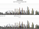 ASUS TUF Gaming VG27AQ3A - Kleurmetingen HDR