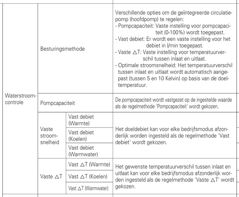 Afbeeldingslocatie: https://tweakers.net/i/YnCP7XbZEpAAmuXwwfoyrojvv4U=/800x/filters:strip_icc():strip_exif()/f/image/M4LoS8L32sCRsuXDt6ocVpSr.jpg?f=fotoalbum_large
