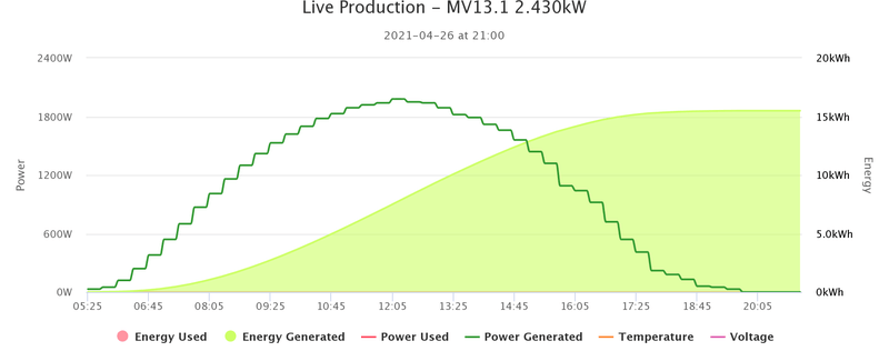 Afbeeldingslocatie: https://tweakers.net/i/YoiZNIZSksI5LR3XcCSOs5oxP9M=/800x/filters:strip_exif()/f/image/CF8mfvnzIJObAXPc1jaOUYT2.png?f=fotoalbum_large