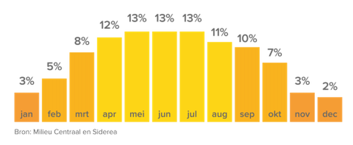 Afbeeldingslocatie: https://tweakers.net/i/YpRI8MF_1KIMAYXabKXiSaJ7B4I=/full-fit-in/4000x4000/filters:no_upscale():fill(white):strip_exif()/f/image/IgNmWy329EL52h1d3l0vMedW.png?f=user_large