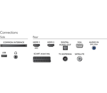 Philips 24PHS4022 Zwart
