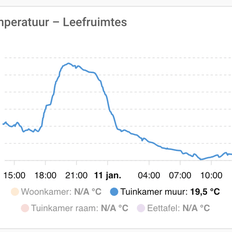Afbeeldingslocatie: https://tweakers.net/i/YqLCRpWxFSgFUO_WSrsDtnPLf8o=/232x232/filters:strip_exif()/f/image/mVz9D7Svn1kSR4NBCBDY0pox.png?f=fotoalbum_tile