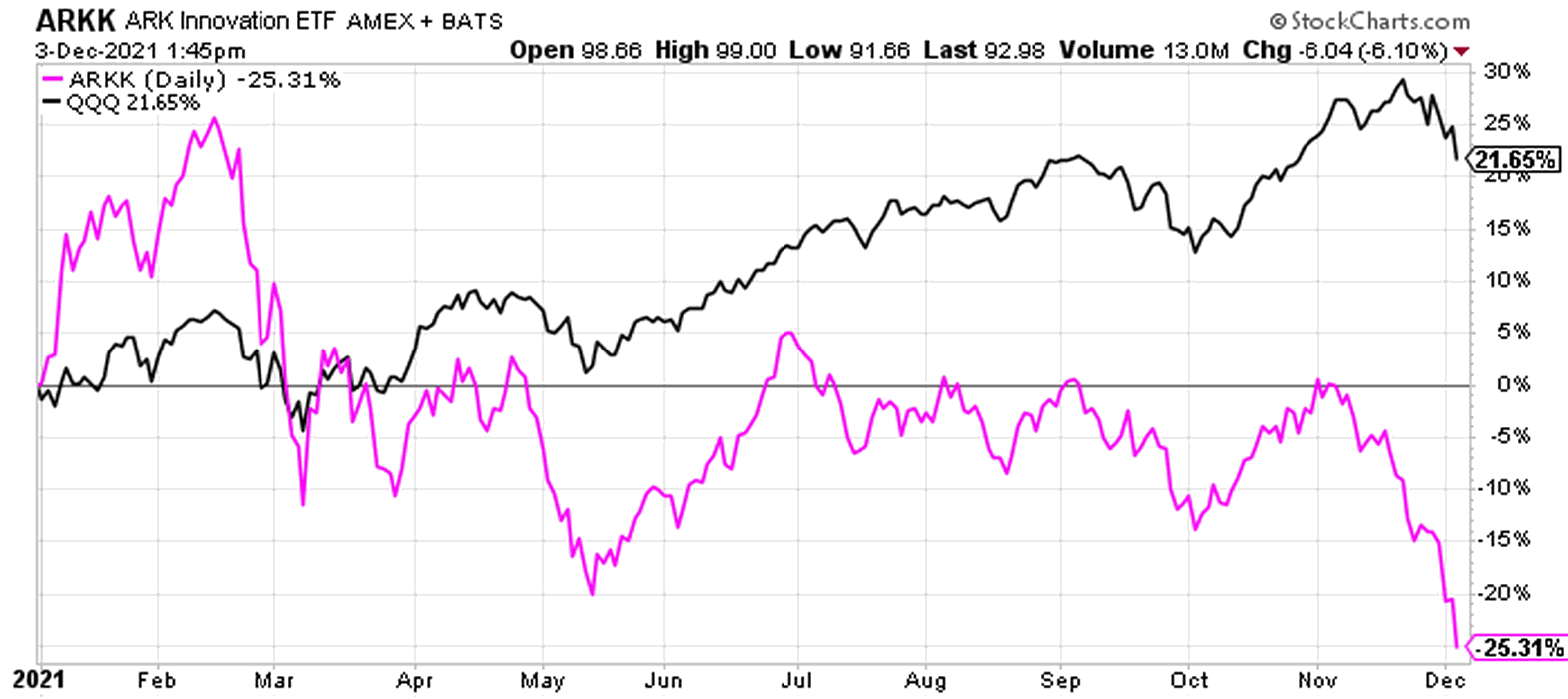 Afbeeldingslocatie: https://tweakers.net/i/YqaDf5MPWOi7cIDKMCmLyv3v1eQ=/full-fit-in/4000x4000/filters:no_upscale():fill(white):strip_exif()/f/image/gt77yYlKHl6QbP9ajsdh8qlz.png?f=user_large
