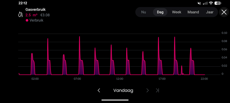 Afbeeldingslocatie: https://tweakers.net/i/YqgY7r-4tIIjVyQHwNS19T1uPPc=/800x/filters:strip_exif()/f/image/Wh6lC0RMG4VoK0eAwAdAgQcl.png?f=fotoalbum_large