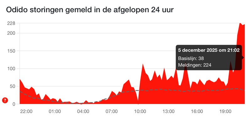 Afbeeldingslocatie: https://tweakers.net/i/YqlEpu0Isdsmek_nwOph9152ciM=/800x/filters:strip_icc():strip_exif()/f/image/lOML0si3oPAwDJ0bCTpxqh8D.jpg?f=fotoalbum_large