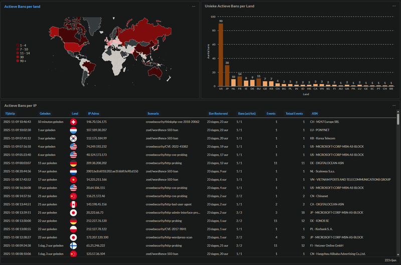 Afbeeldingslocatie: https://tweakers.net/i/YrgWyG-OVMBmyTLnKi5O_qxHdBM=/800x/filters:strip_exif()/f/image/B1CK2PEvg8oVHozuXiCY1abH.png?f=fotoalbum_large