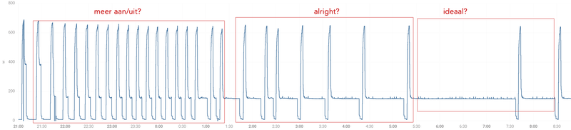 Afbeeldingslocatie: https://tweakers.net/i/YsE8Smp8FFPINt9WN2d_52y5H2E=/800x/filters:strip_exif()/f/image/KqwFpRJDtyCQH5XkyVZK0lnu.png?f=fotoalbum_large