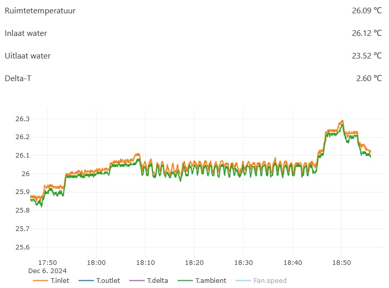Afbeeldingslocatie: https://tweakers.net/i/YsVNBEBFxDqEeGd-jpNoL5DE6HQ=/fit-in/4920x3264/filters:max_bytes(3145728):no_upscale():strip_icc():strip_exif()/f/image/bopc7mZobwgE3mDWALV0CbdD.jpg?f=user_large