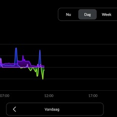 Afbeeldingslocatie: https://tweakers.net/i/YscJgSsKNW-20fqArX3xPZPUO6o=/232x232/filters:strip_icc():strip_exif()/f/image/KICYzj6MS91QVUqZYLFqGqMa.jpg?f=fotoalbum_tile
