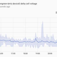 Afbeeldingslocatie: https://tweakers.net/i/Yt5x-oi60N5uKBJOy4teu5gIXNM=/232x232/filters:strip_exif()/f/image/B2RkWXY9urRshYWUpr4EINDT.png?f=fotoalbum_tile