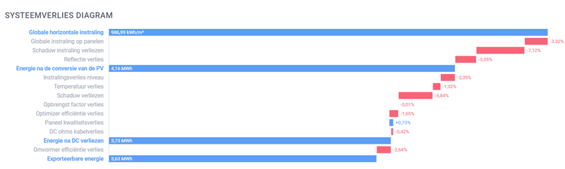 Afbeeldingslocatie: https://tweakers.net/i/YtjnBzfER0C5pQabLwiDMd4_rgE=/800x/filters:strip_exif()/f/image/TN2zzqF0k4r8SQPyt5Ru2VA3.png?f=fotoalbum_large