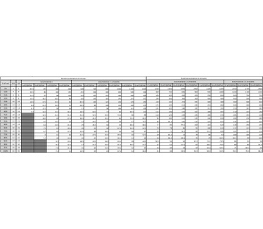 APC Easy UPS 3S 40 kVA 400 V 3:3 UPS for internal batteries
