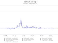 Afbeeldingslocatie: https://tweakers.net/i/YuSYaKtt-87tOhhd-TeoYVEYmyg=/234x176/filters:strip_exif()/f/image/Nj6mGzmn677zKN2SNPbW2NCM.png?f=fotoalbum_medium