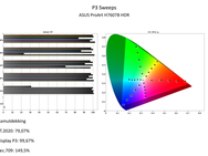 ASUS ProArt Spark HDR