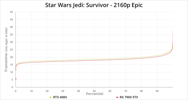 Star Wars Jedi: Survivor - benchmarks