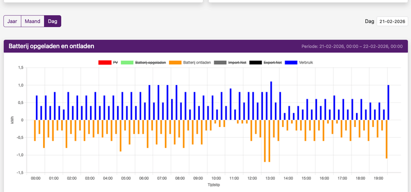Afbeeldingslocatie: https://tweakers.net/i/YvD_T1pX8PWpZHlv3qdqx0WY0p4=/800x/filters:strip_exif()/f/image/k4dAI4zLBp80bKhsaQYKAj3h.png?f=fotoalbum_large