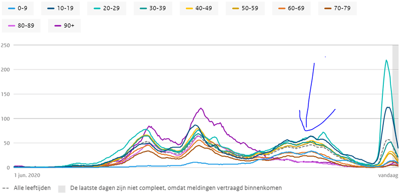 Afbeeldingslocatie: https://tweakers.net/i/YvmX7hMfv3ww4uCZ5mXbyvoREkI=/800x/filters:strip_exif()/f/image/RtPTL0XR2DtqtPuqsRRYFUc9.png?f=fotoalbum_large