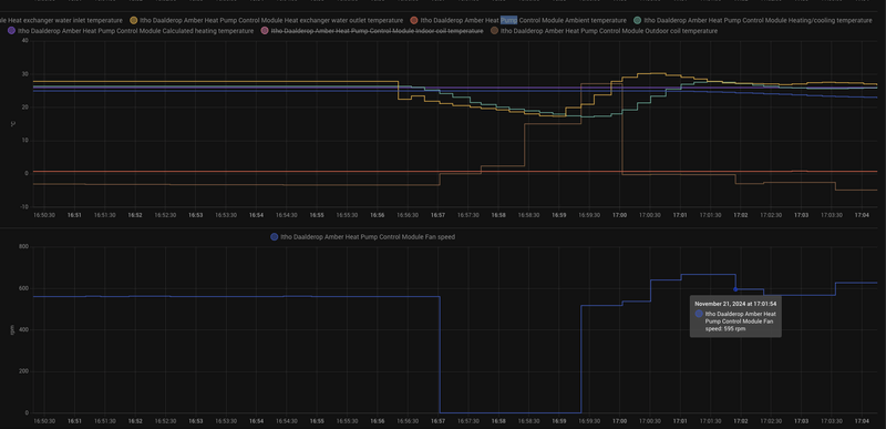 Afbeeldingslocatie: https://tweakers.net/i/Yw0ynY97O5Bahqq-OFzszWj1OSo=/800x/filters:strip_exif()/f/image/92aKrp3Prbfko8SgVZxNTjtf.png?f=fotoalbum_large