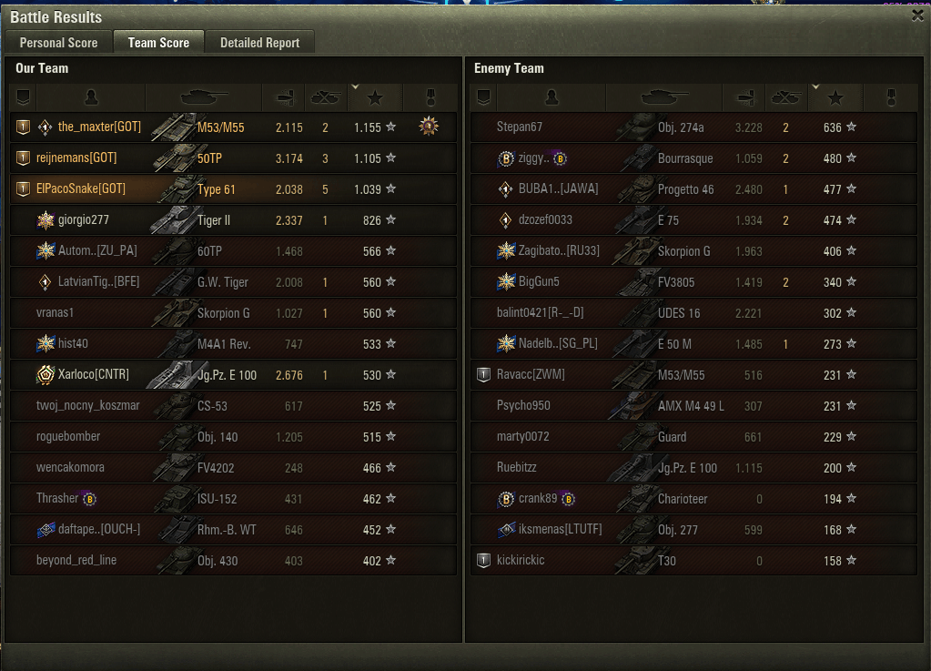 Mmo Het Grote World Of Tanks Topic Deel 54 Shooters Got