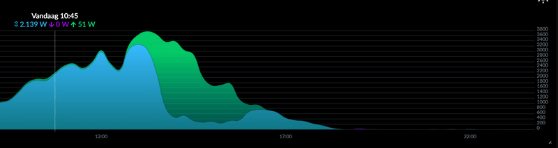 Afbeeldingslocatie: https://tweakers.net/i/Yw5UPq7-vVDXJXeHNhGFDav-ods=/800x/filters:strip_exif()/f/image/ltgEc7Uzma4lCCk3XTOmLbIz.png?f=fotoalbum_large