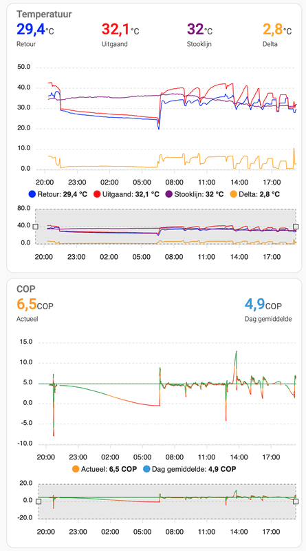 Afbeeldingslocatie: https://tweakers.net/i/Ywe-TDVoLH-tYI2pwdbQBKzZhEI=/x800/filters:strip_exif()/f/image/j09o27hOlTyClaAuSQduLiyx.png?f=fotoalbum_large