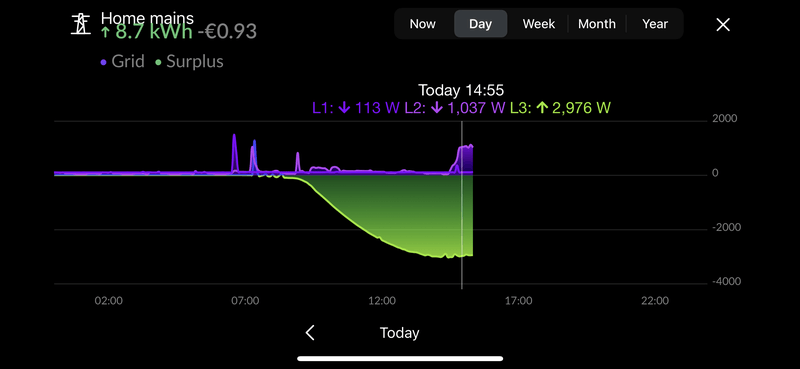 Afbeeldingslocatie: https://tweakers.net/i/YxILDgd8BwMTx7OmHXSQLki6tqo=/800x/filters:strip_exif()/f/image/k6RJYaEEpkhLkI8P2DrF9WGB.png?f=fotoalbum_large