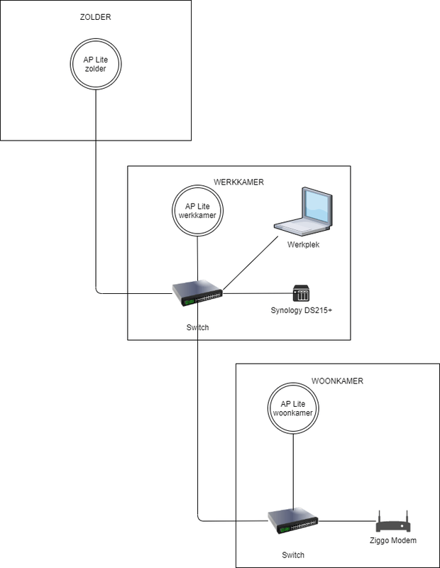 Afbeeldingslocatie: https://tweakers.net/i/YxWQpPRBX__8o8besvUOC7gfOlc=/x800/filters:strip_exif()/f/image/6LyzzhJp2XviA9Md2GWLTlbE.png?f=fotoalbum_large