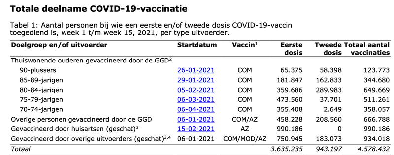 Afbeeldingslocatie: https://tweakers.net/i/YxjTMuBreU26HudjPw4TelhygPk=/800x/filters:strip_exif()/f/image/HVWVf8Lo4EhG1etYwXypLF5a.png?f=fotoalbum_large