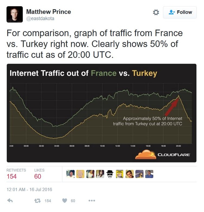 Afknijpen Turkije