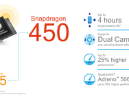 Qualcomm Snapdragon 450