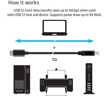 Club 3D USB 3.1 Gen2 Type-C to Type-B kabel 1 meter M/M Zwart
