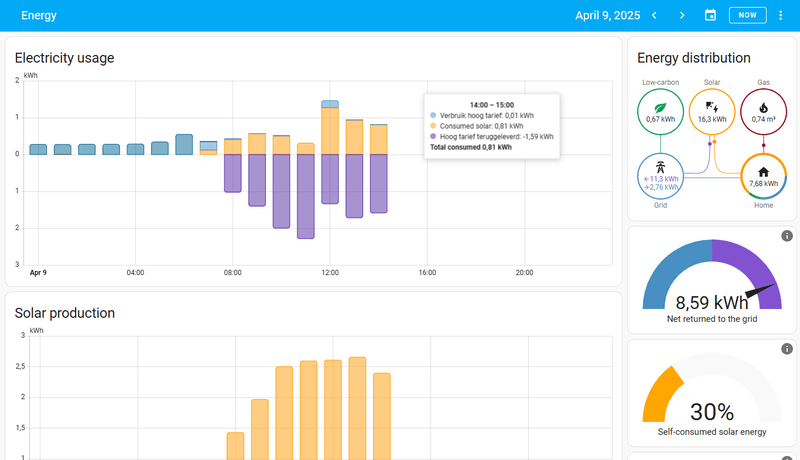 Afbeeldingslocatie: https://tweakers.net/i/YyIEEgr-q35DiSKdiYBSVG0poUg=/800x/filters:strip_exif()/f/image/n33K0rvnVI5znQDnlsmkCJ8b.png?f=fotoalbum_large